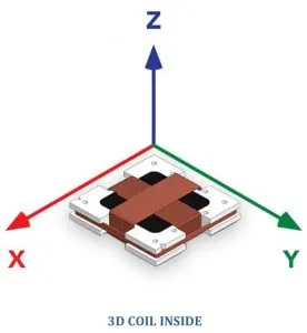 3D antenna for relay attack